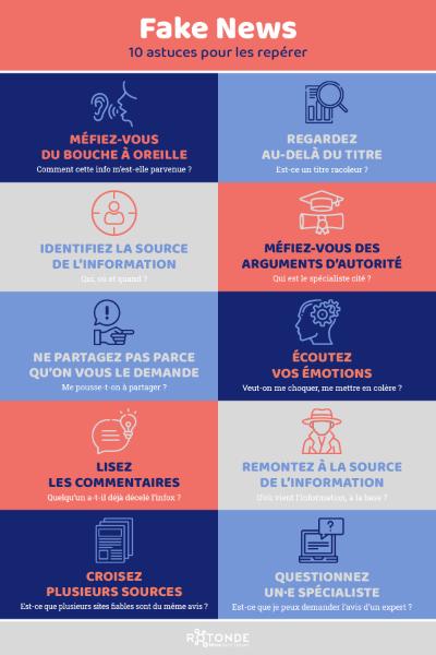 infographie